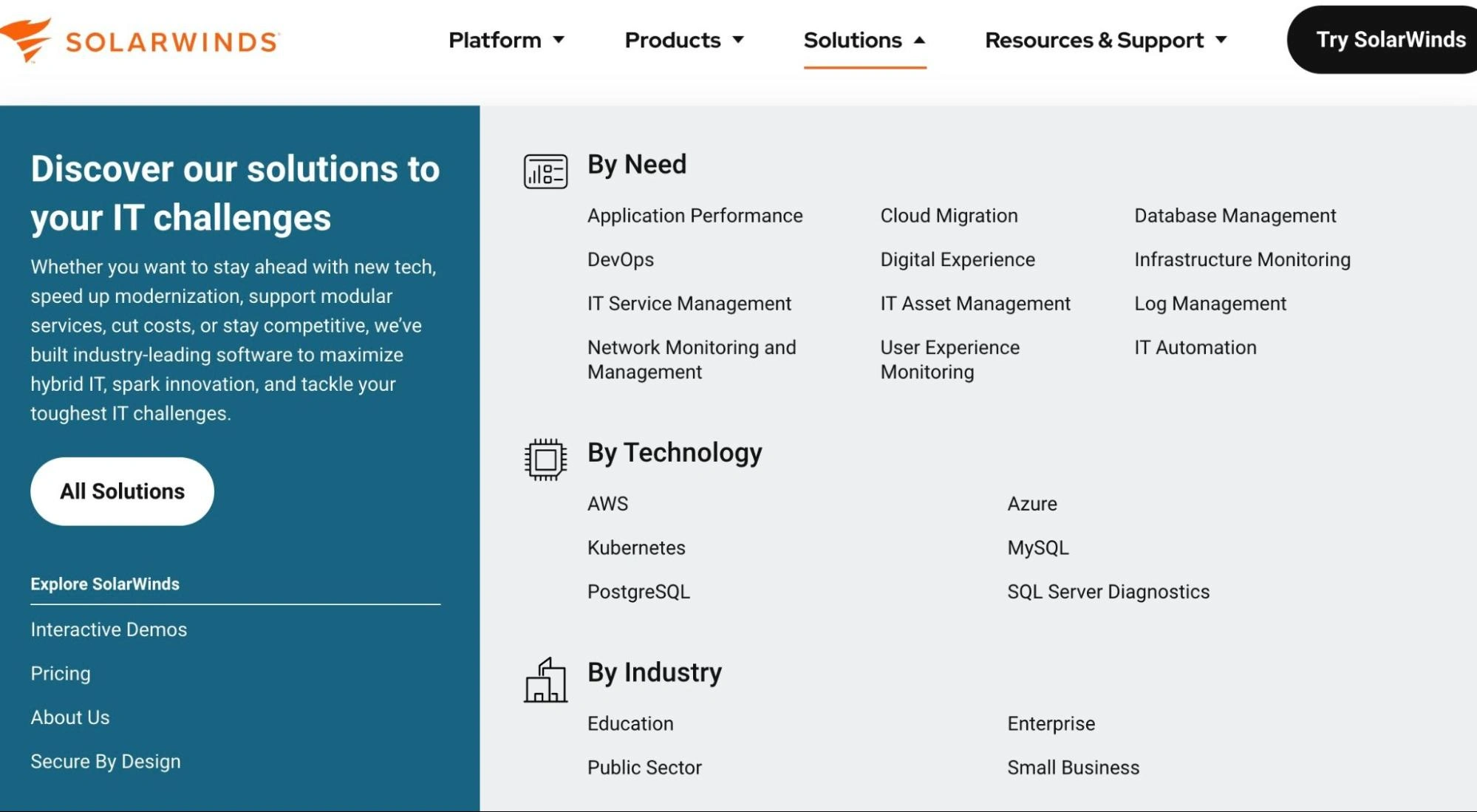 SolarWinds