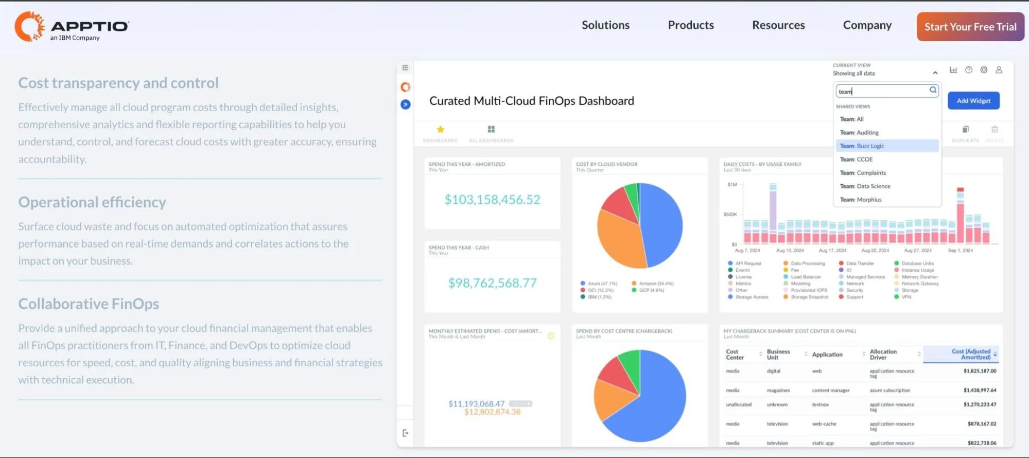 Apptio Cloudability