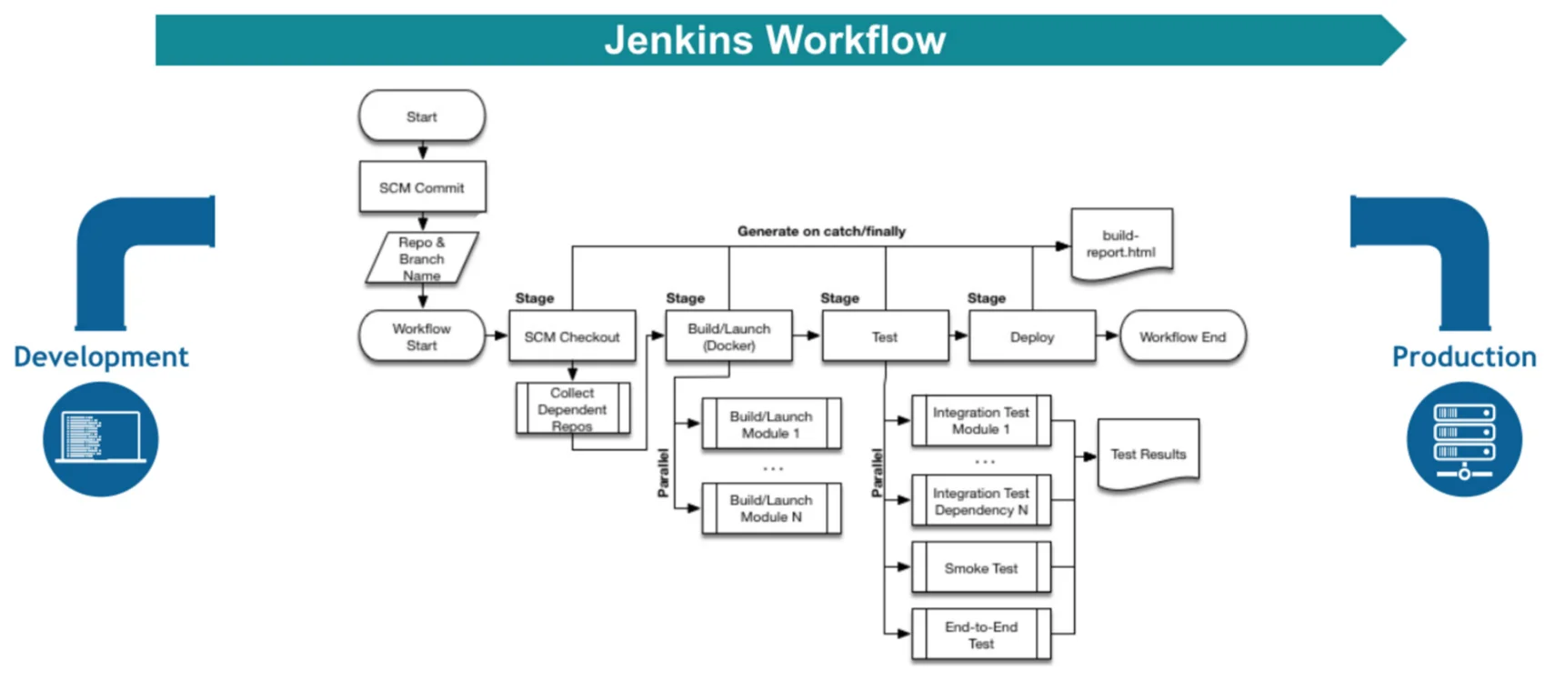 Jenkins