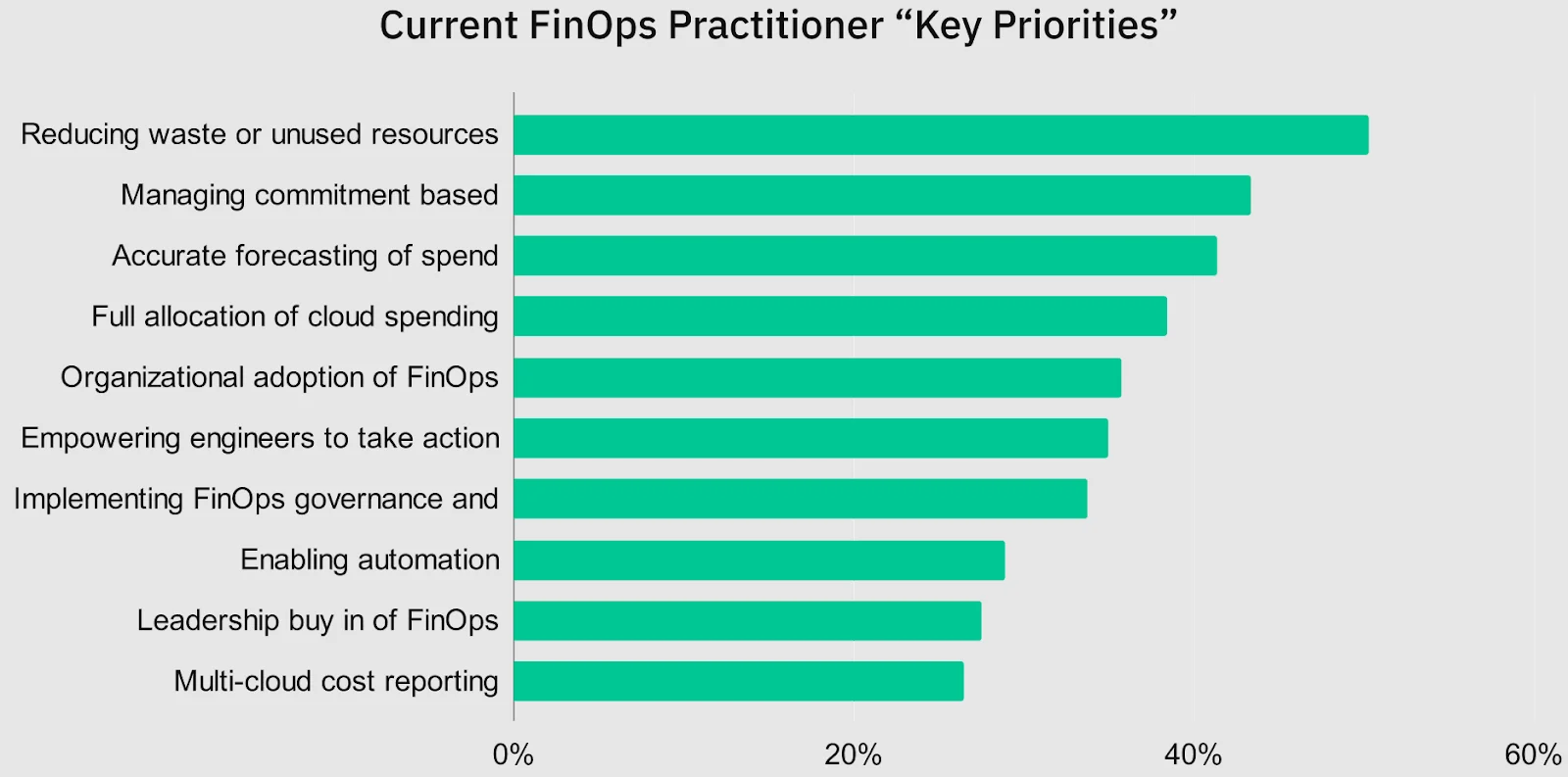Key Priorities Shift Report