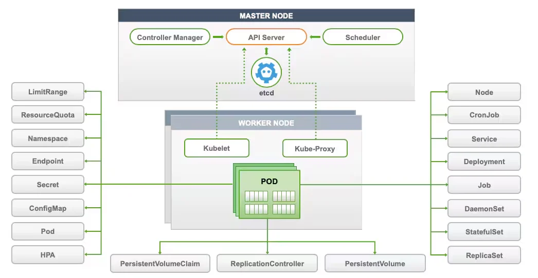 Splunk