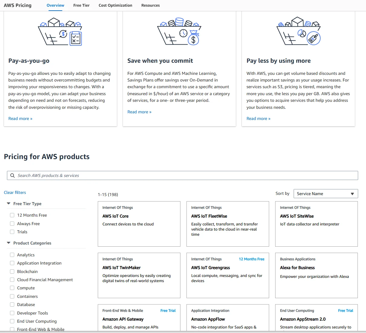 AWS Cloud pricing