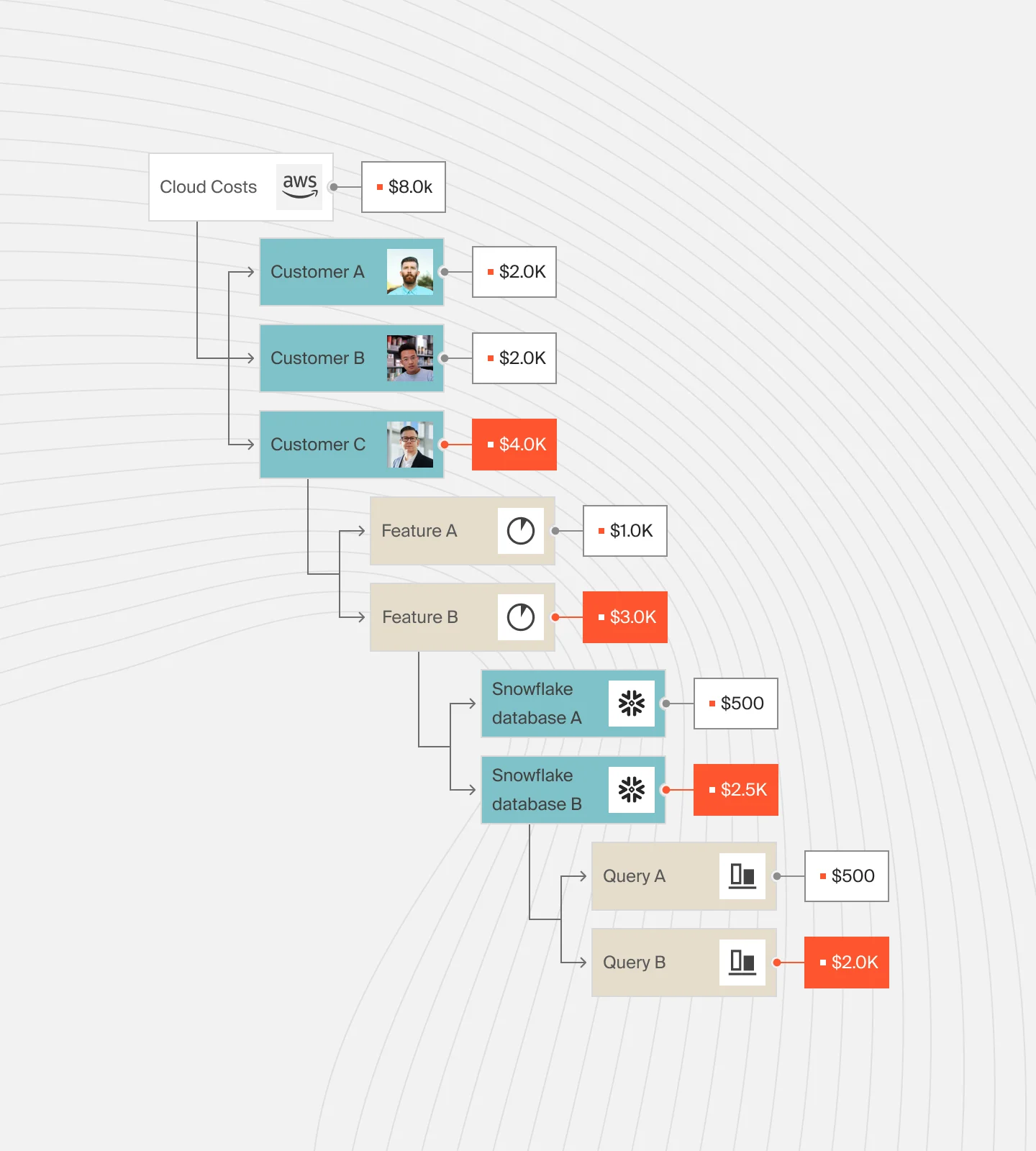 CloudZero cloud costs