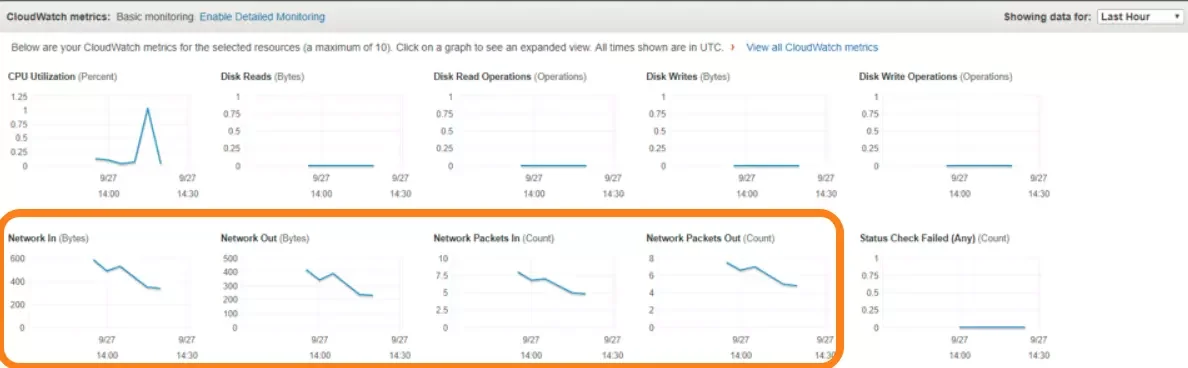 Cloud Networking Metrics