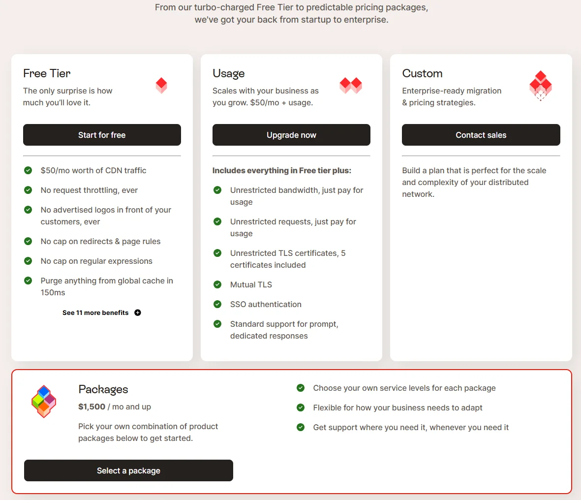 Fastly Pricing