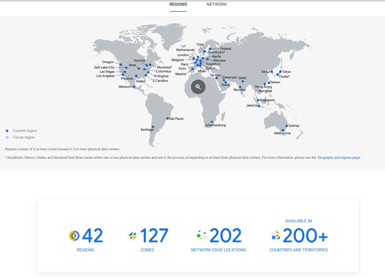 GCP availability zones map