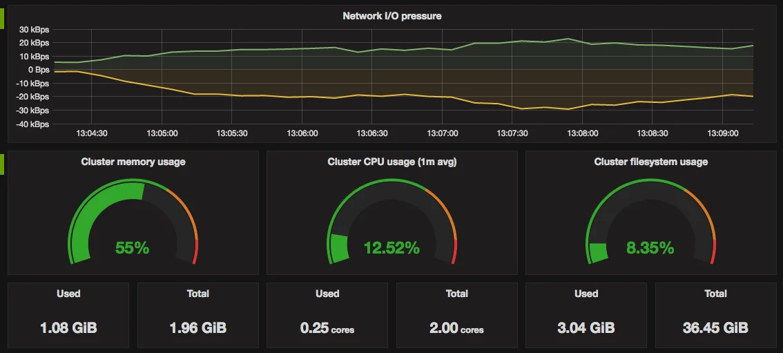 Grafana