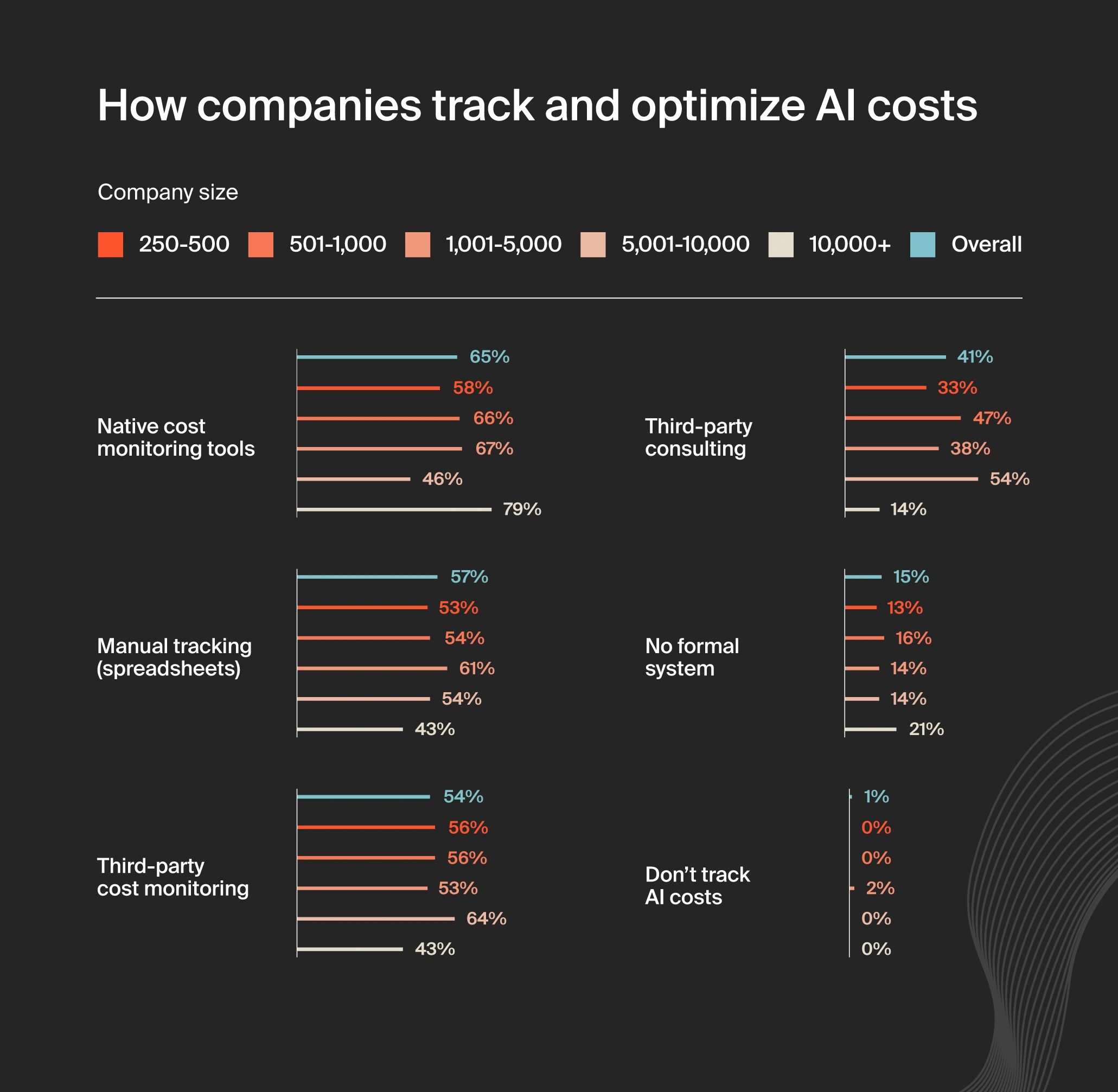 CloudZero State of AI Costs - How Companies Track and Optimize AI Costs