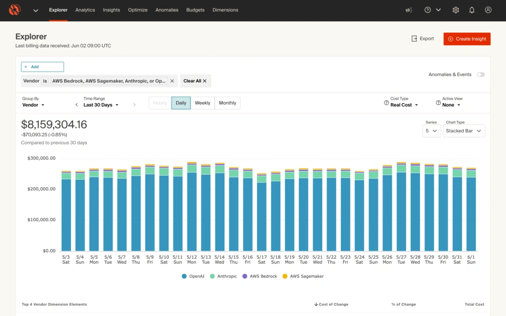 An in-app representation of CloudZero Explorer view with AI costs.