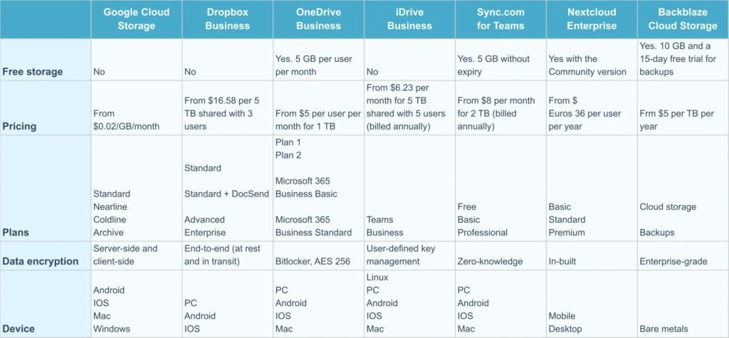 Cloud Storage Pricing