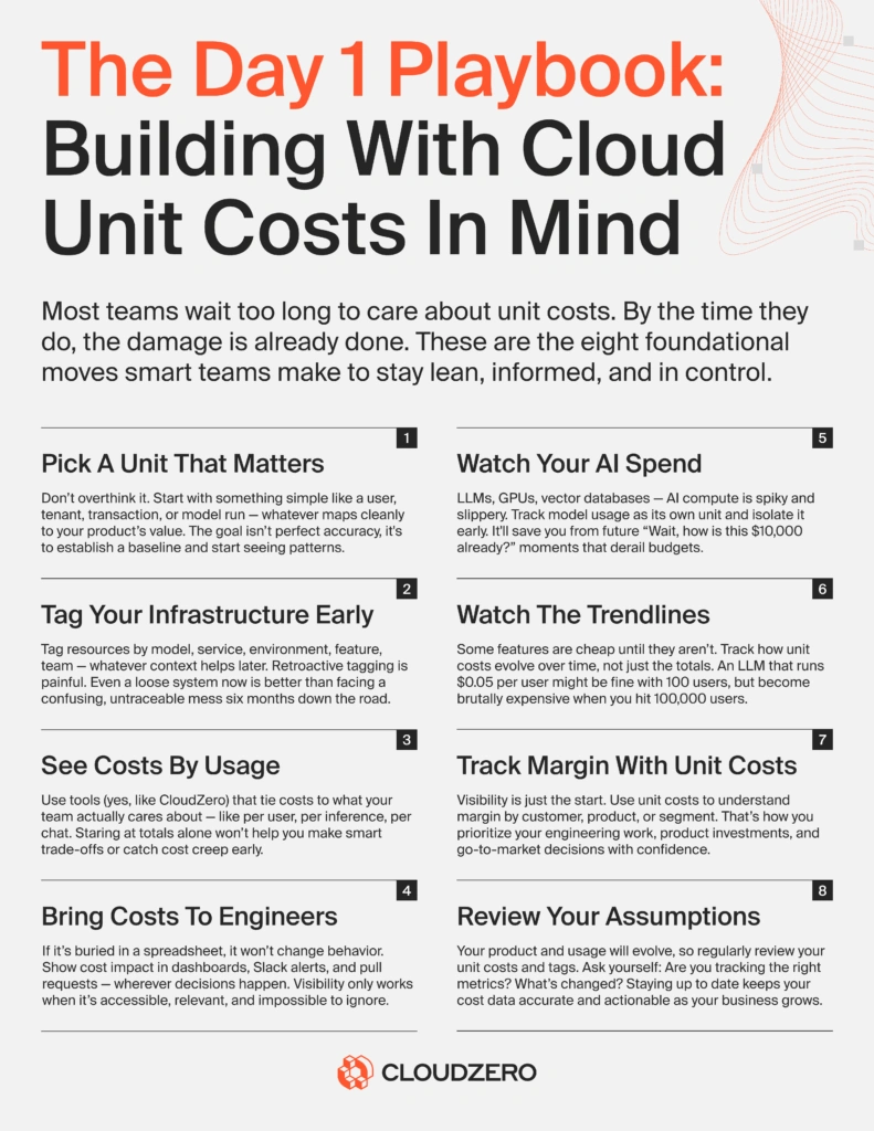 The Day 1 Playbook: Building With Cloud Costs In Mind