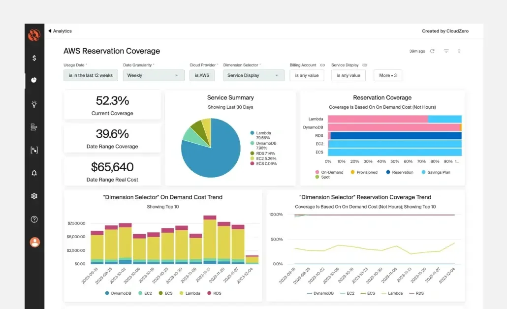 CloudZero AWS Reservation Coverage