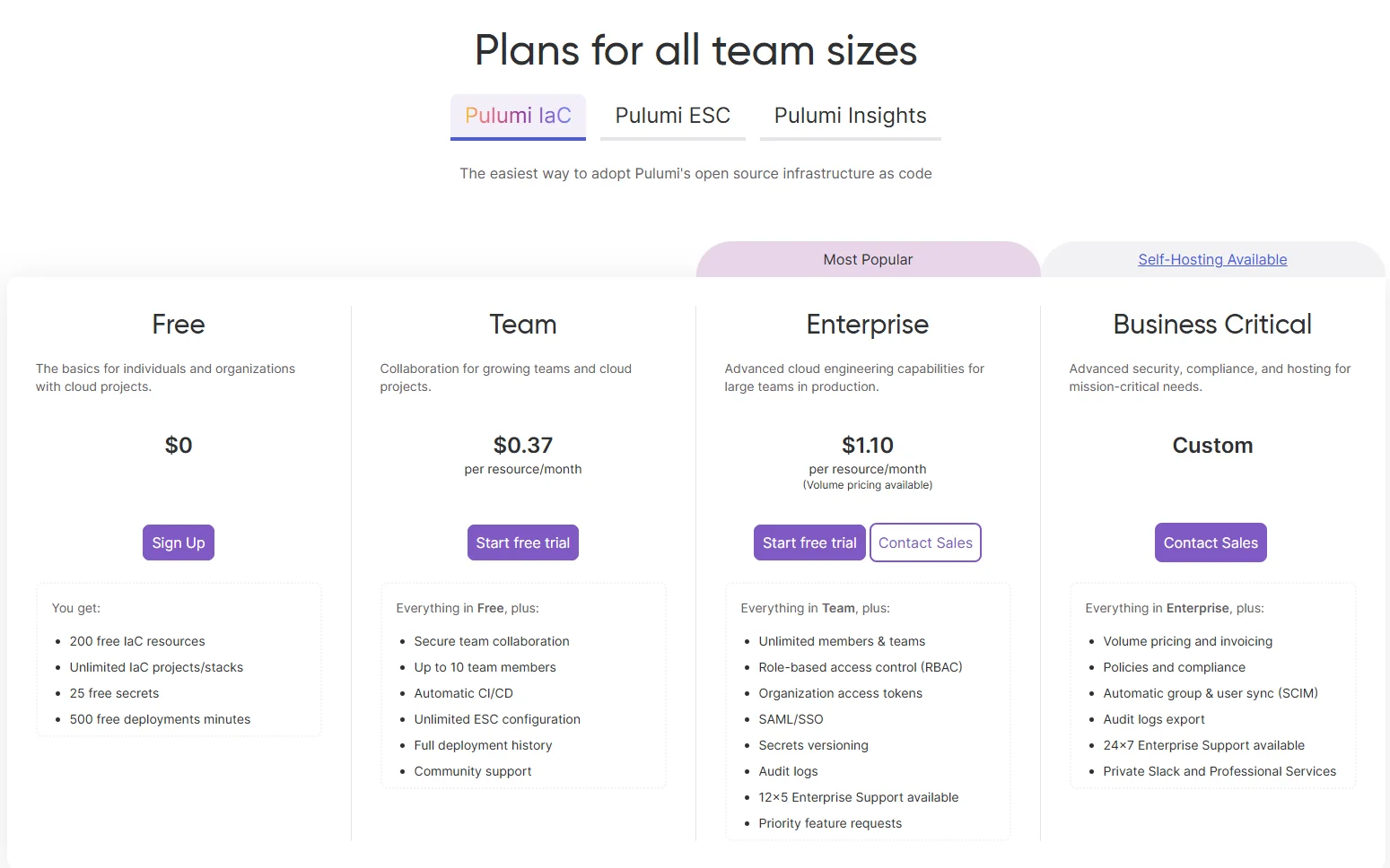 Pulumi Pricing