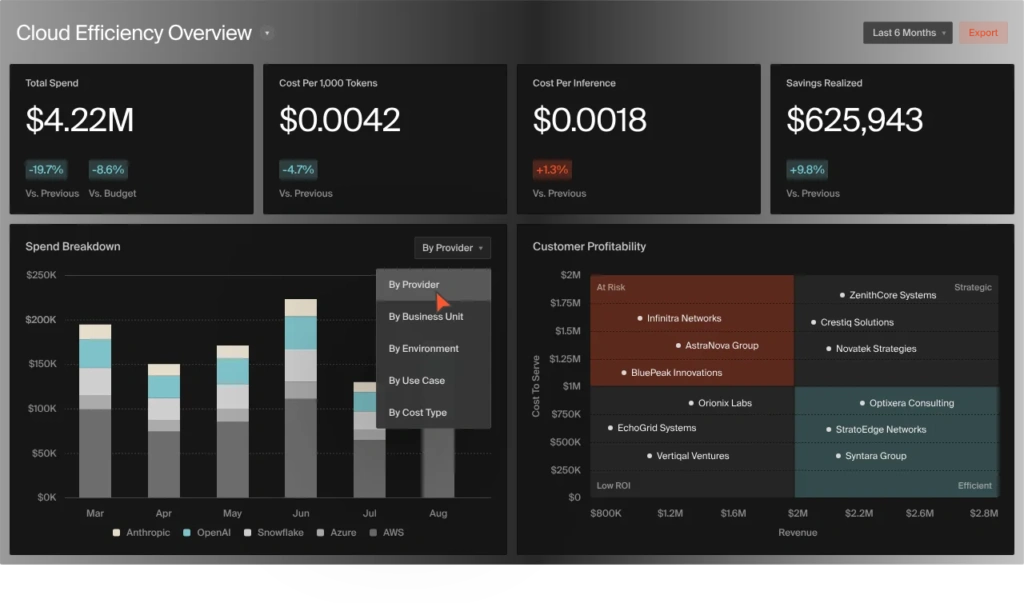 Cloud Efficiency Overview