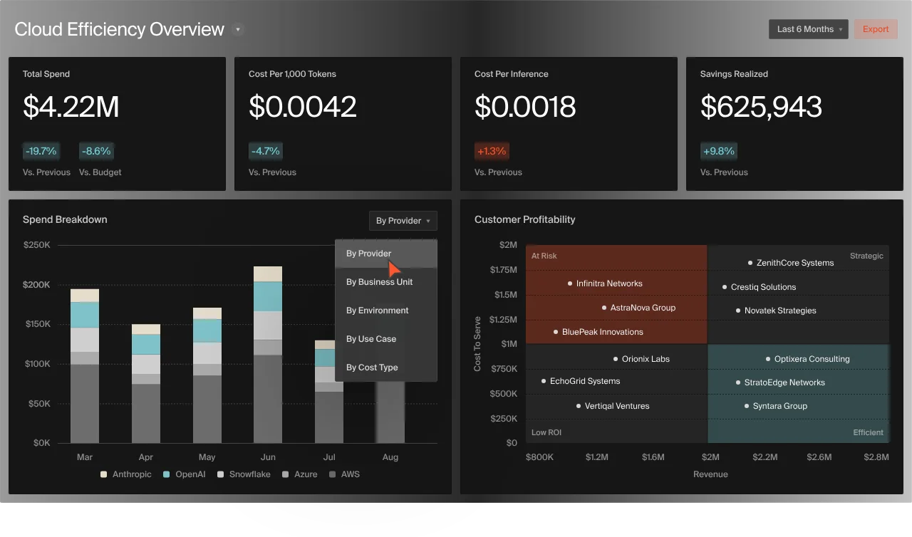 Cloud Efficiency Overview
