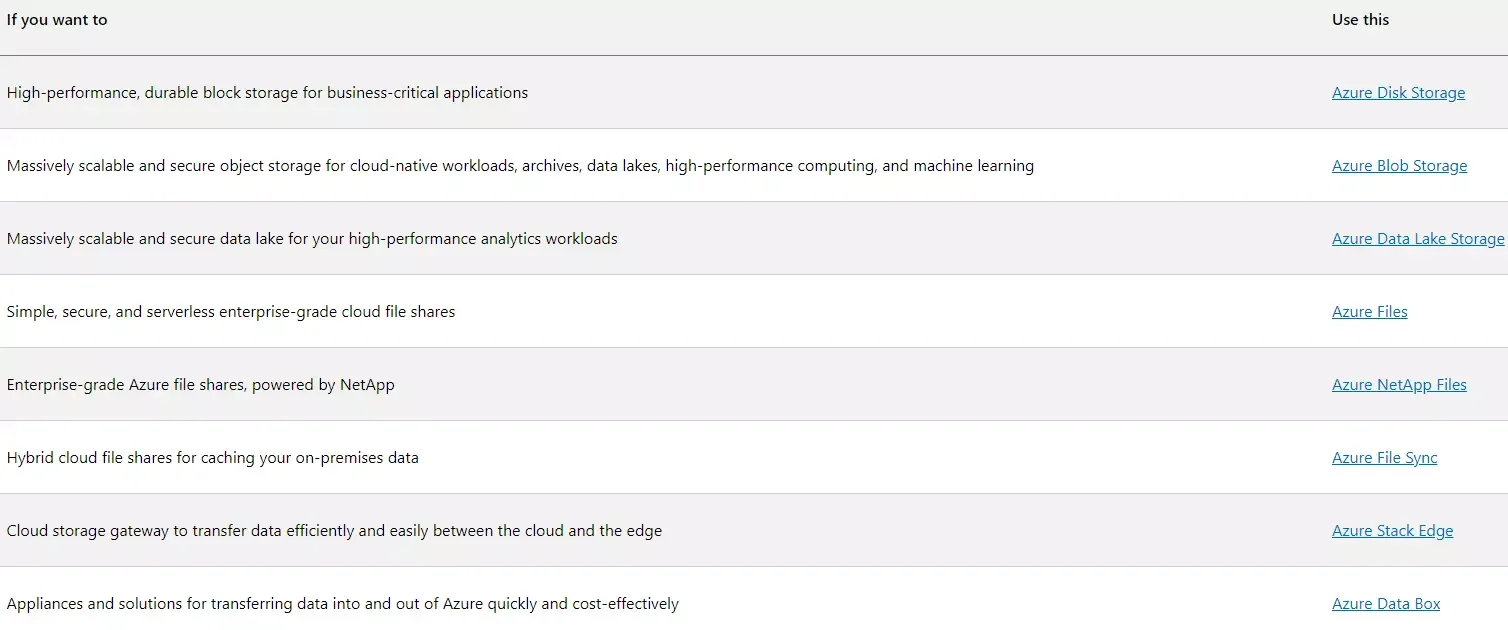Azure family storage use cases