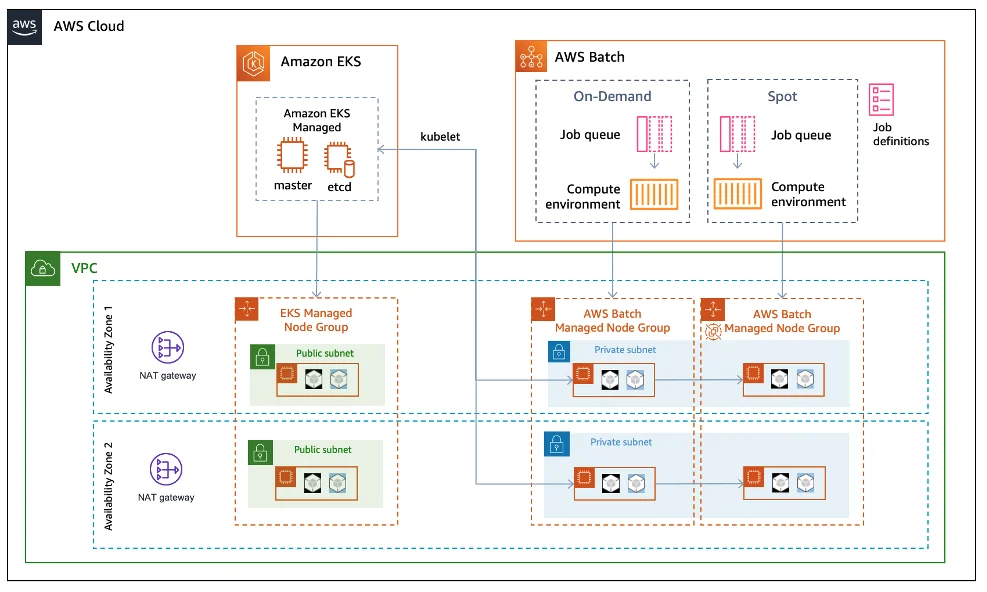 AWS Cloud