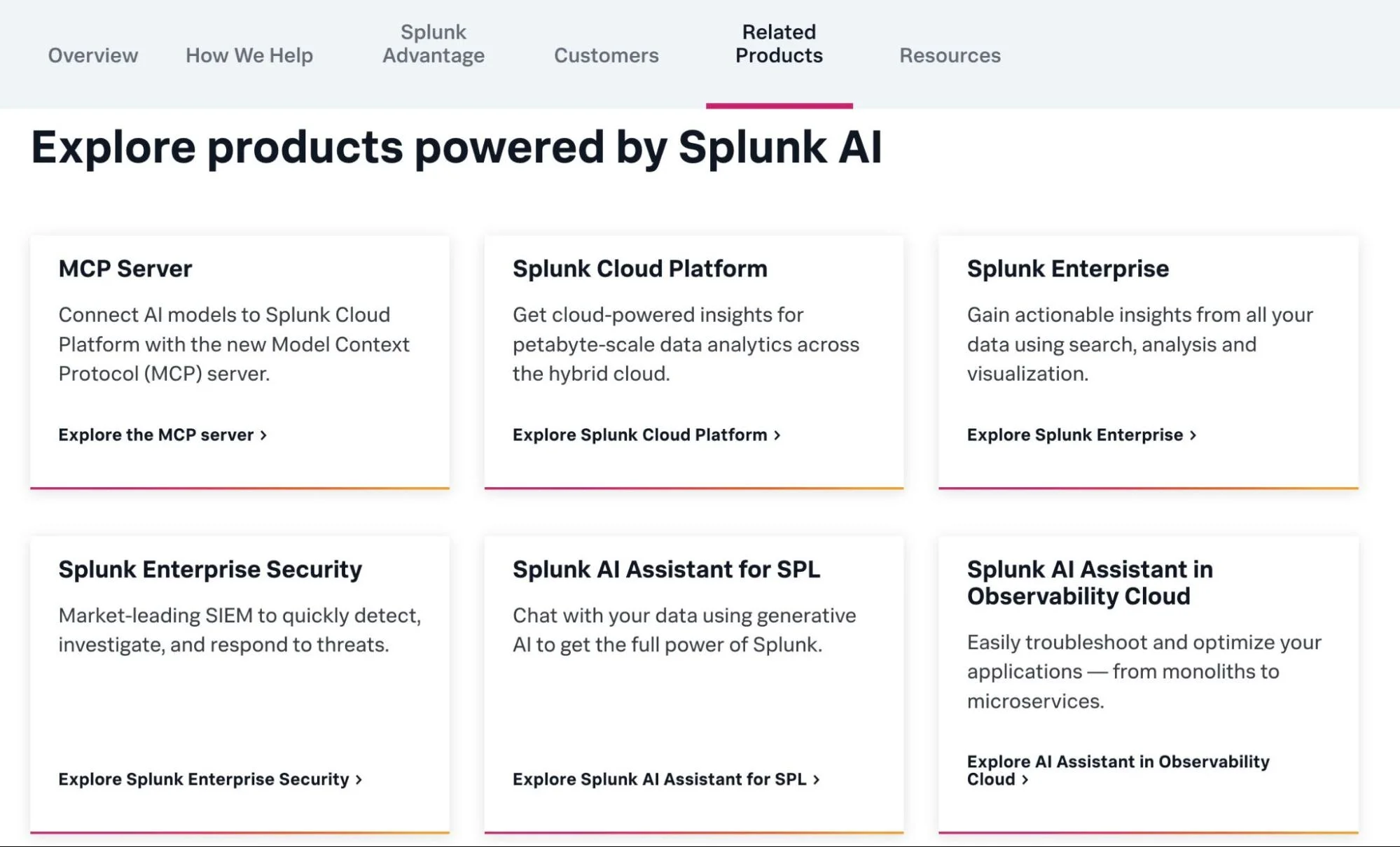Splunk IT Service Intelligence