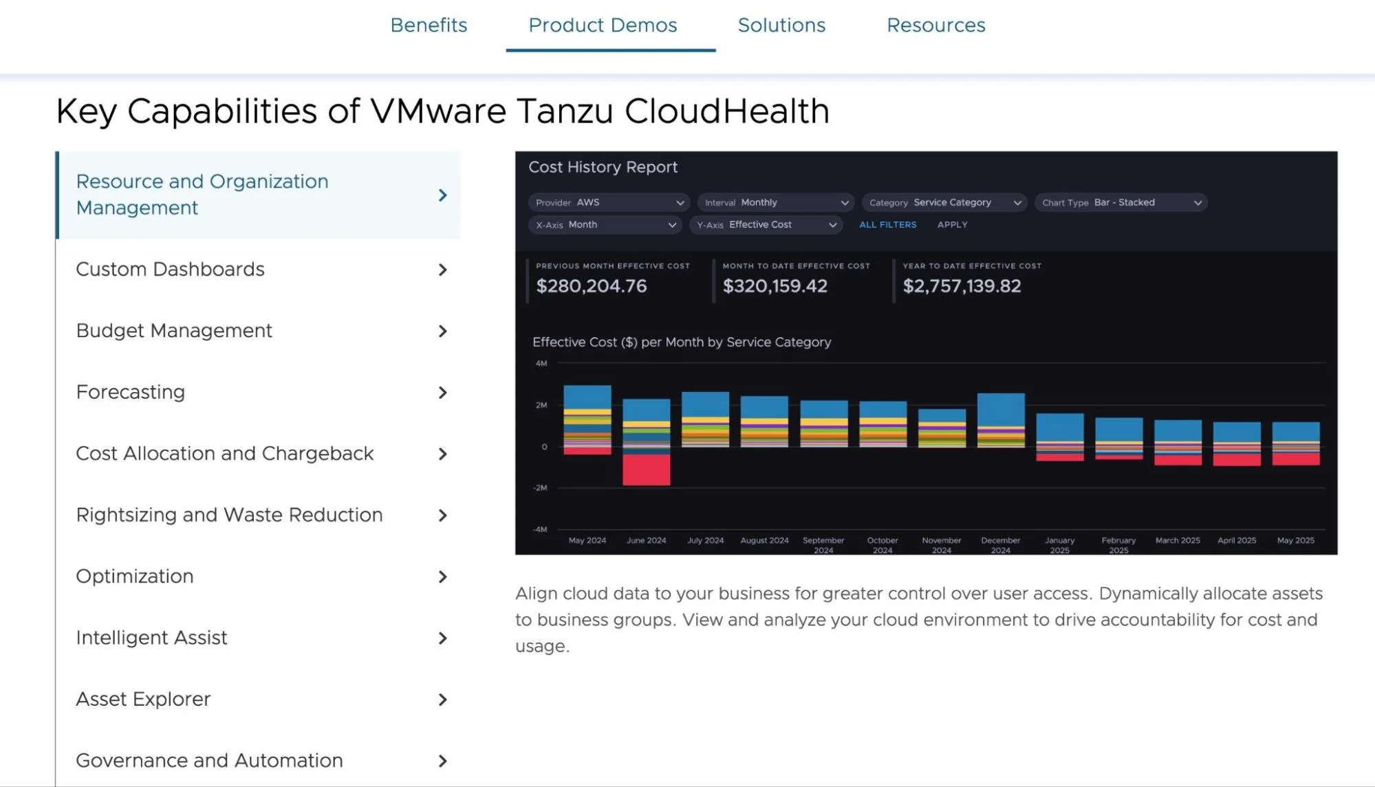 CloudZero vs VMware Tanzu CloudHealth