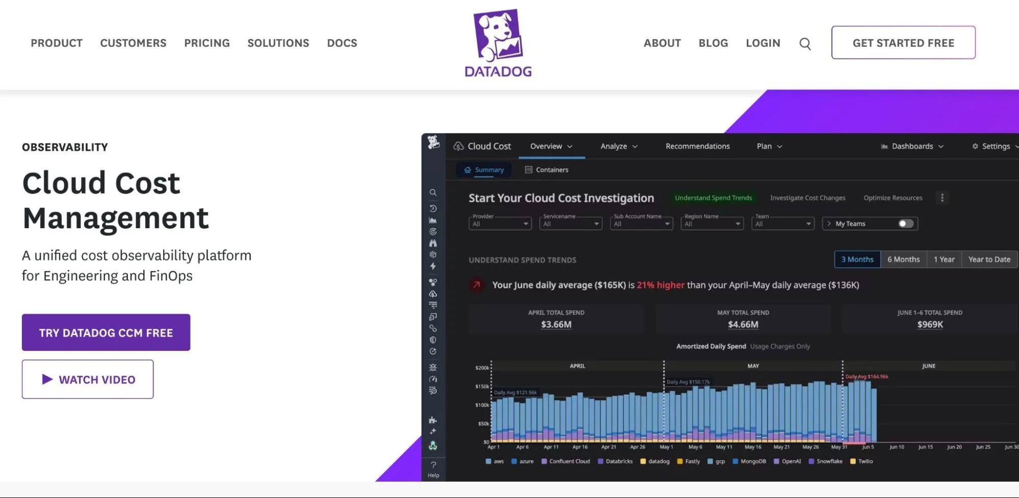 Datadog Cloud Cost Management