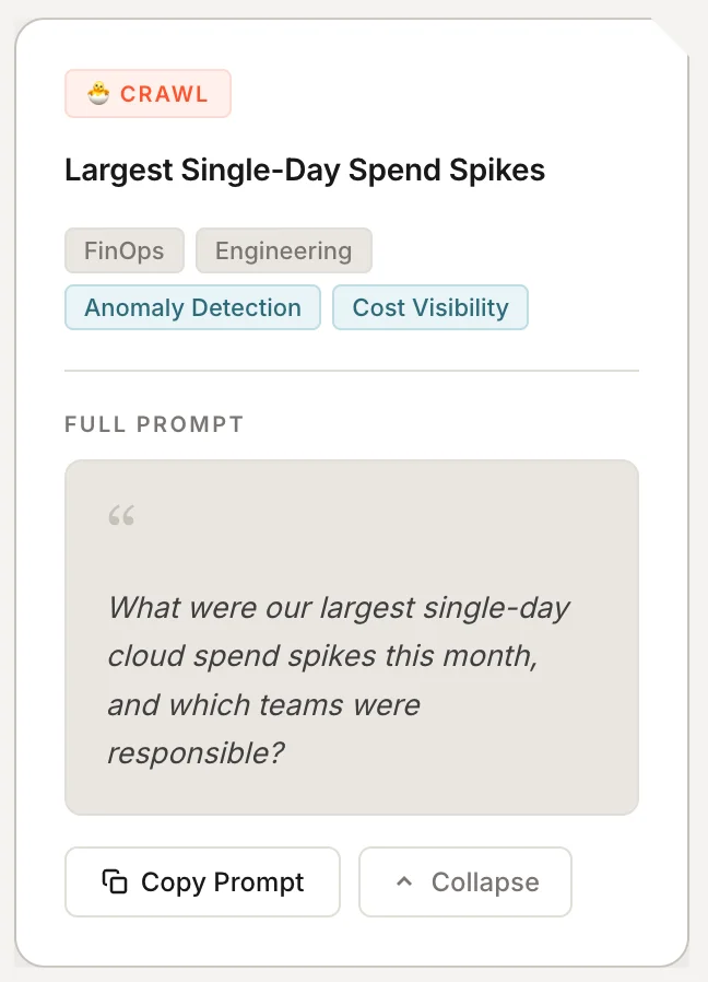 Largest Single Day Spend Spikes