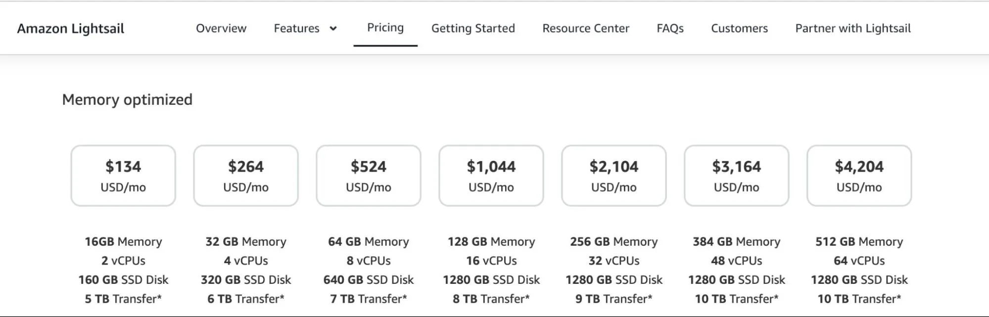 Memory-optimized plans