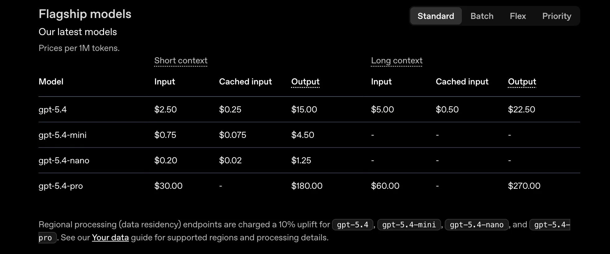 Pricing Table
