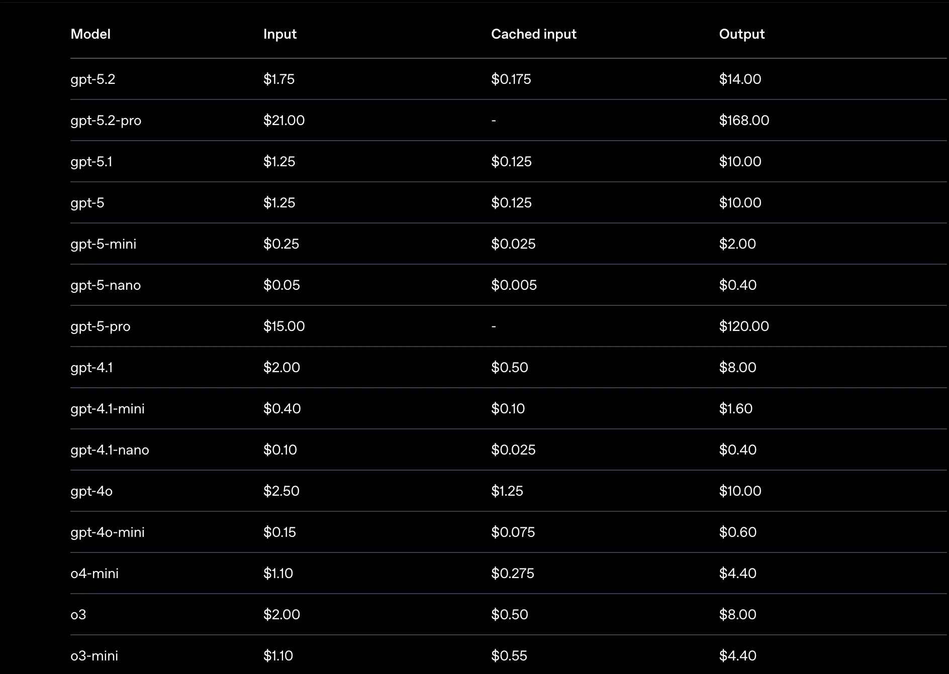 Pricing Table