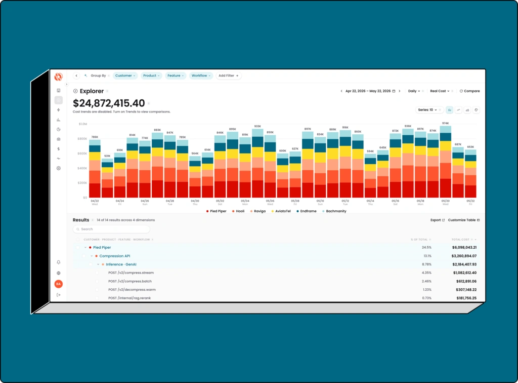 CloudZero Multi-Dimensional Allocation