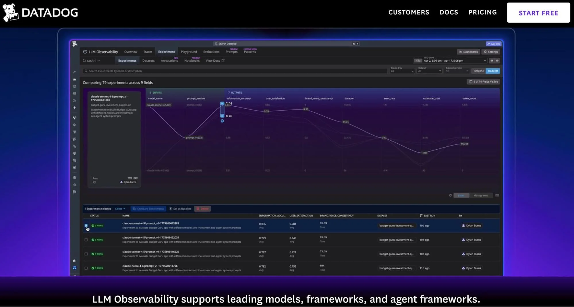Datadog
