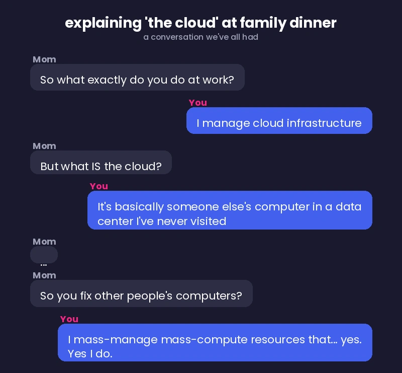 When someone asks what the cloud actually is