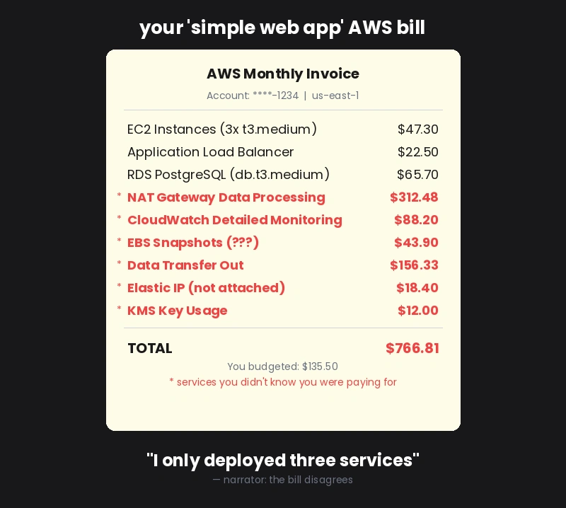When your cloud bill shows charges for services you've never heard of