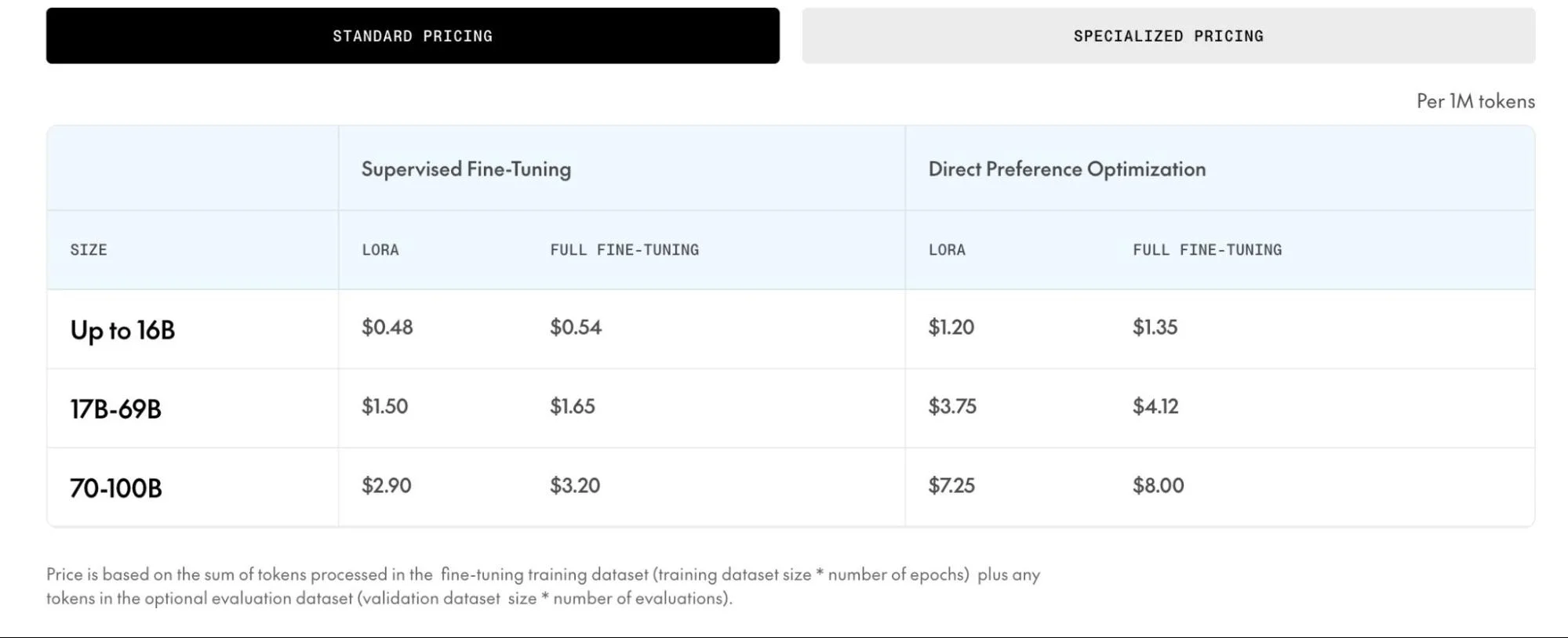 Together AI Pricing