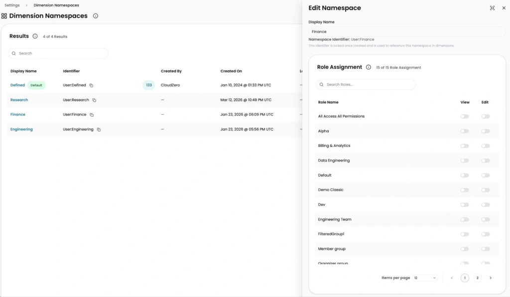Image: The CloudZero Settings page showing the Dimension Namespaces list alongside an open "Edit Namespace" panel, where administrators can toggle View and Edit permissions on or off for each role in the organization, giving teams precise control over who can access each namespace.