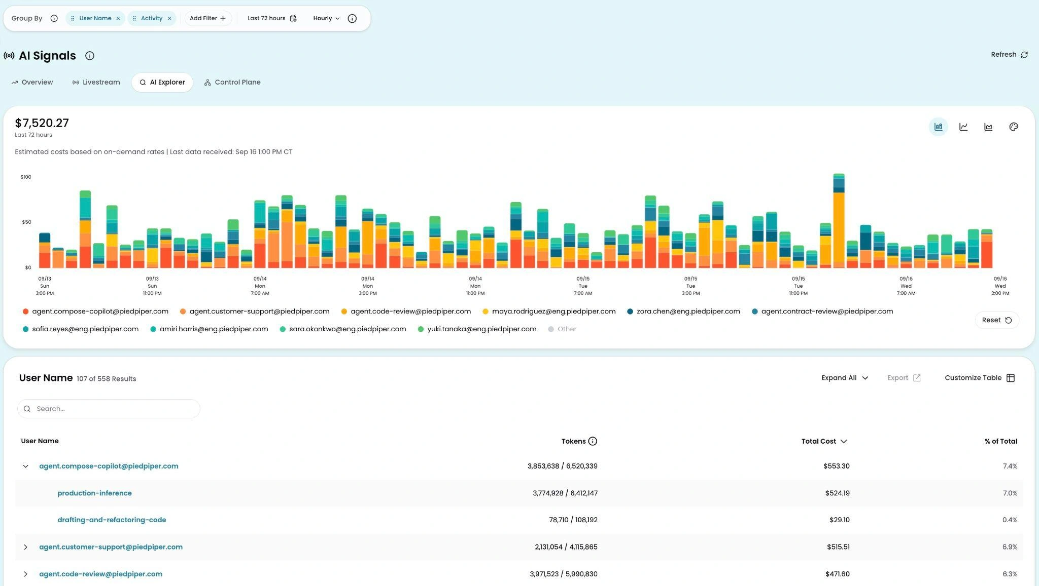 CloudZero dashboard showing total AI cost, projected end-of-month spend, and cost per active user, with daily cost and token use broken down by model